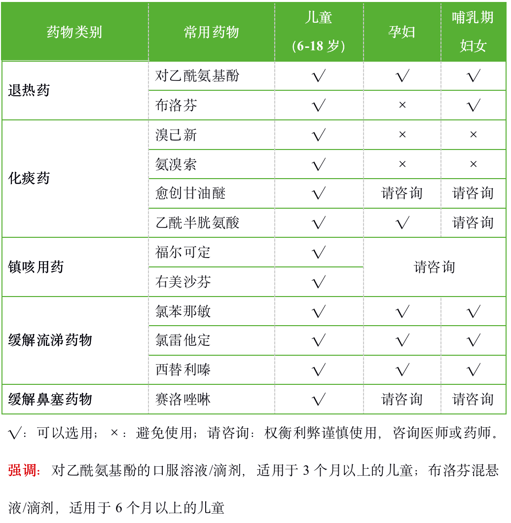 疫情放开后，儿童预防手册