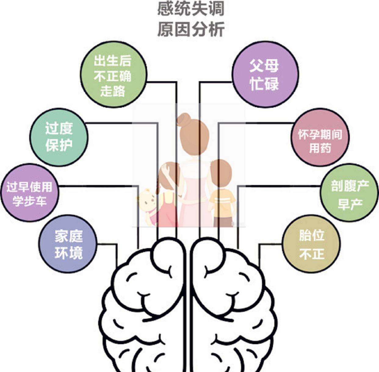 从感统训练角度整理10条有关于儿童大脑双侧分化的游戏